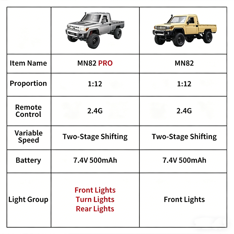 MN82 Verbessertes PRO Offroad  – Outdoor Adventure Degree Bewertung und Preis